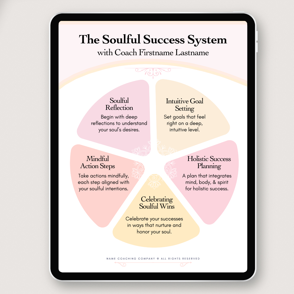 Success Coaching Roadmaps