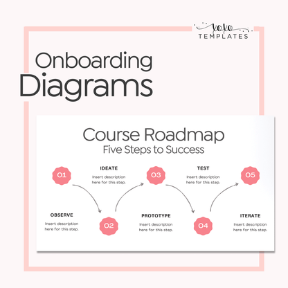 Diagrams We Love