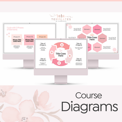 Process Diagrams For Course Creators
